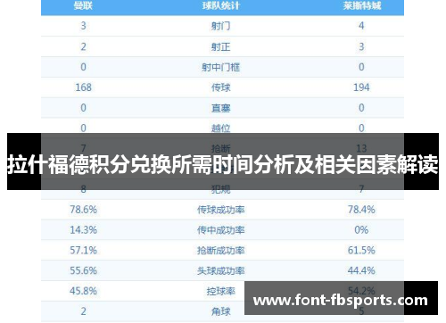 拉什福德积分兑换所需时间分析及相关因素解读 拉什福德积分兑换所需时间分析及相关因素解读