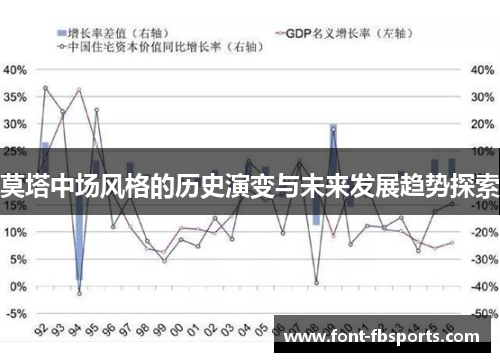莫塔中场风格的历史演变与未来发展趋势探索 莫塔中场风格的历史演变与未来发展趋势探索