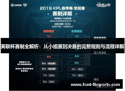 英联杯赛制全解析:从小组赛到决赛的完整规则与流程详解 英联杯赛制全解析:从小组赛到决赛的完整规则与流程详解