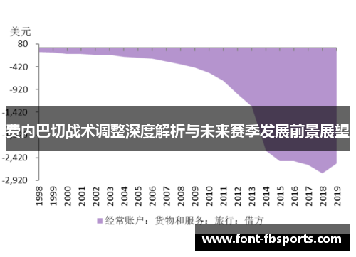 费内巴切战术调整深度解析与未来赛季发展前景展望 费内巴切战术调整深度解析与未来赛季发展前景展望