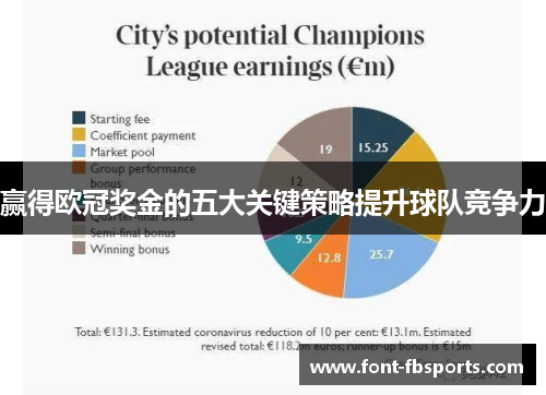 赢得欧冠奖金的五大关键策略提升球队竞争力 赢得欧冠奖金的五大关键策略提升球队竞争力