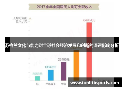 苏格兰文化与能力对全球社会经济发展和创新的深远影响分析
