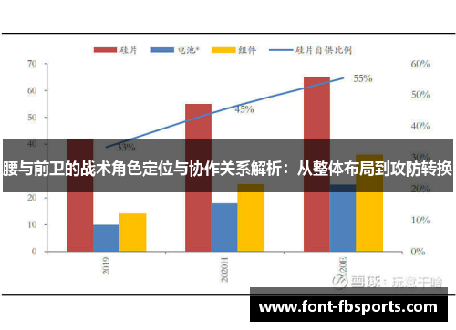 腰与前卫的战术角色定位与协作关系解析:从整体布局到攻防转换 腰与前卫的战术角色定位与协作关系解析:从整体布局到攻防转换