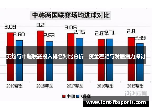 英超与中超联赛投入排名对比分析:资金差距与发展潜力探讨 英超与中超联赛投入排名对比分析:资金差距与发展潜力探讨