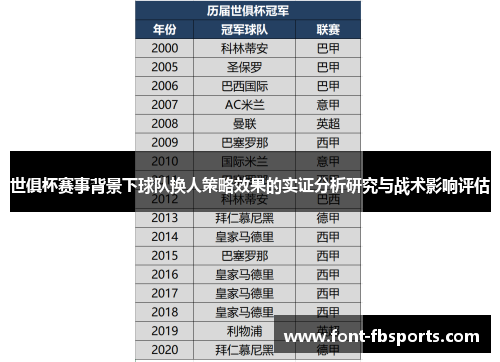 世俱杯赛事背景下球队换人策略效果的实证分析研究与战术影响评估
