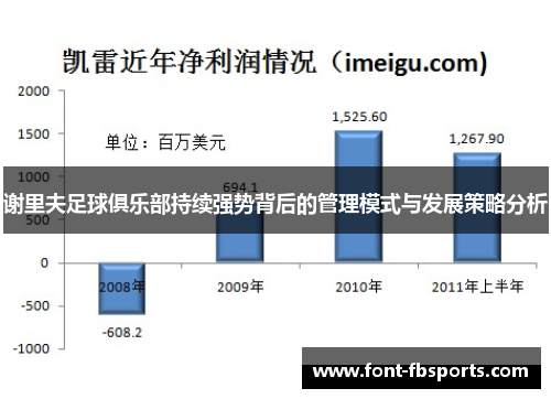 谢里夫足球俱乐部持续强势背后的管理模式与发展策略分析