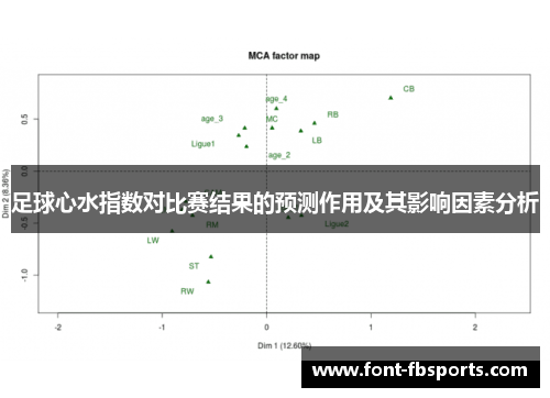 足球心水指数对比赛结果的预测作用及其影响因素分析 足球心水指数对比赛结果的预测作用及其影响因素分析
